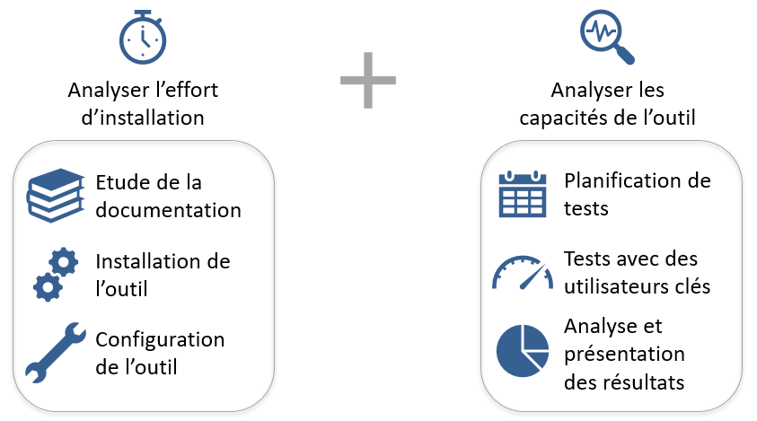 Dynatrace