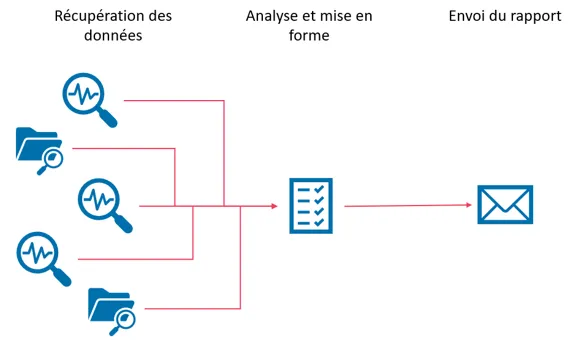 Exemple de rapport Daily Health Check