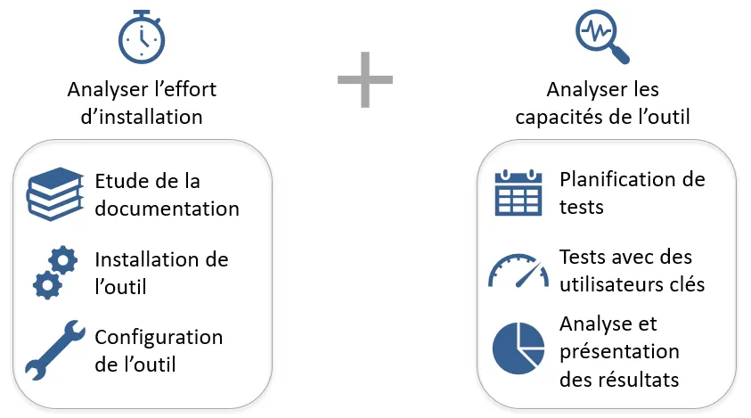 Tableau de bord Dynatrace