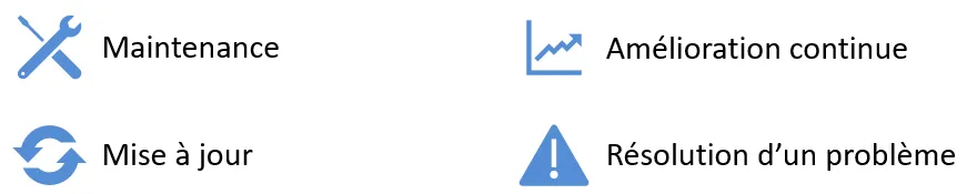 Schéma du cycle des opérations de MCO