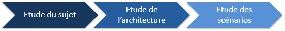 Schéma d'architecture du plan de reprise d'activité